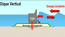 Ingeniería Portuaria